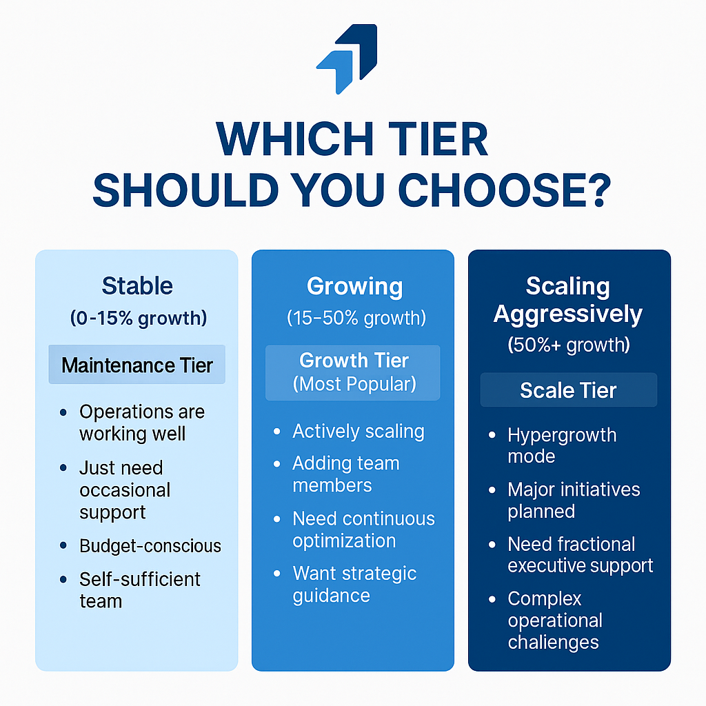 Ongoing Partnership Tiers Ongoing Partnership Tiers