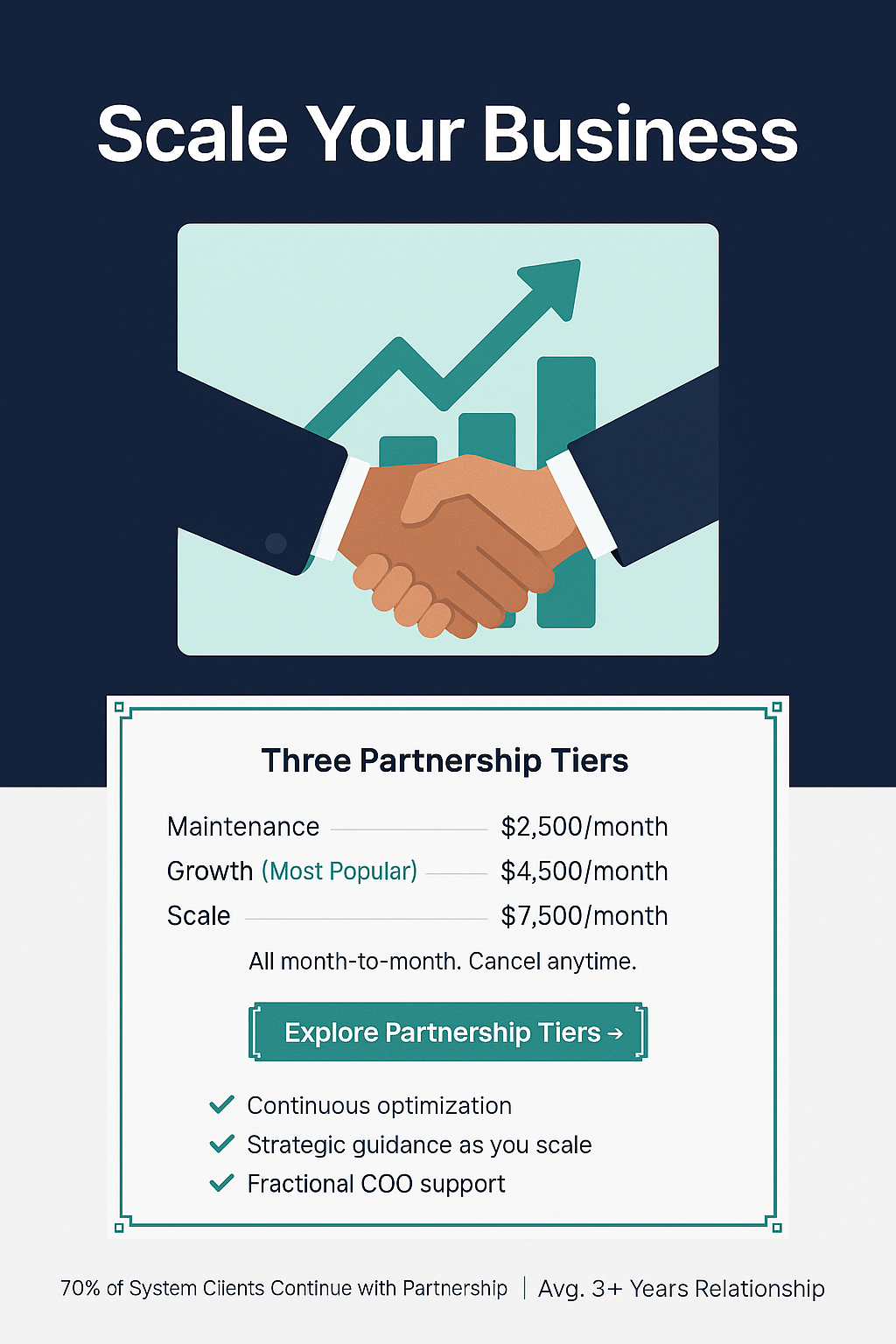 Ongoing Partnership Ongoing Partnership