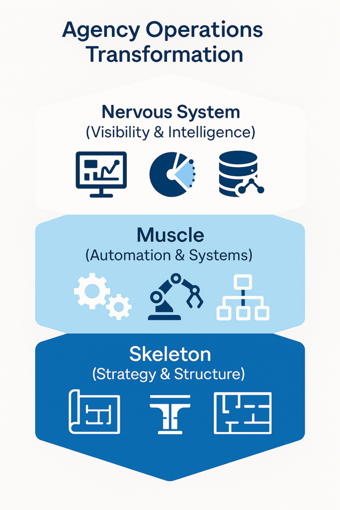 90 Day Tranformation 90 Day Transformation