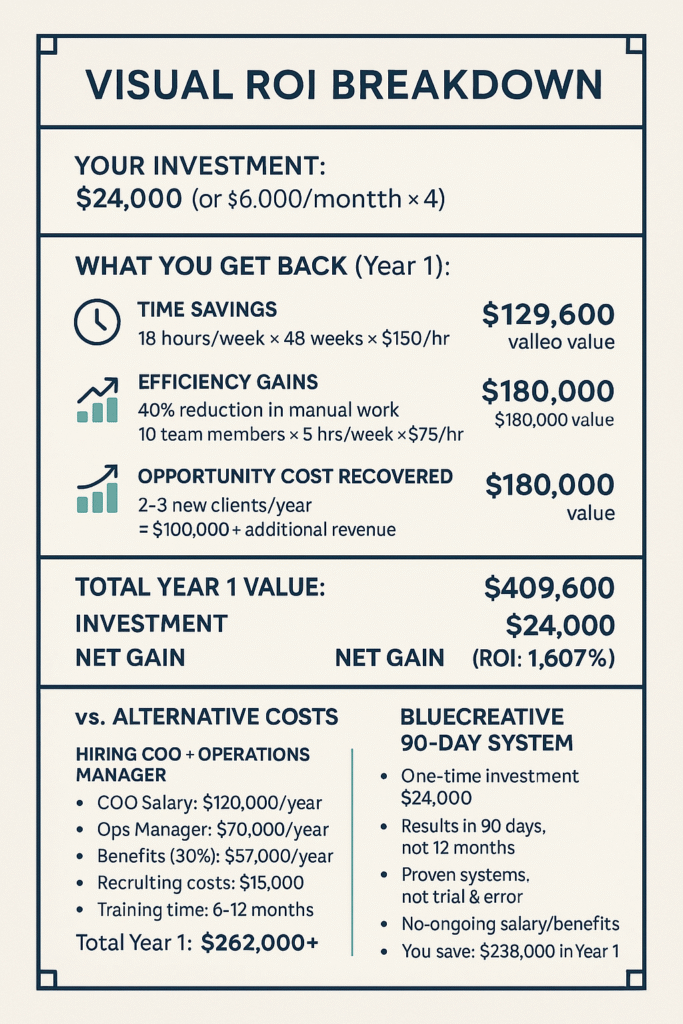 Visual ROI Breakdown Visual ROI Breakdown