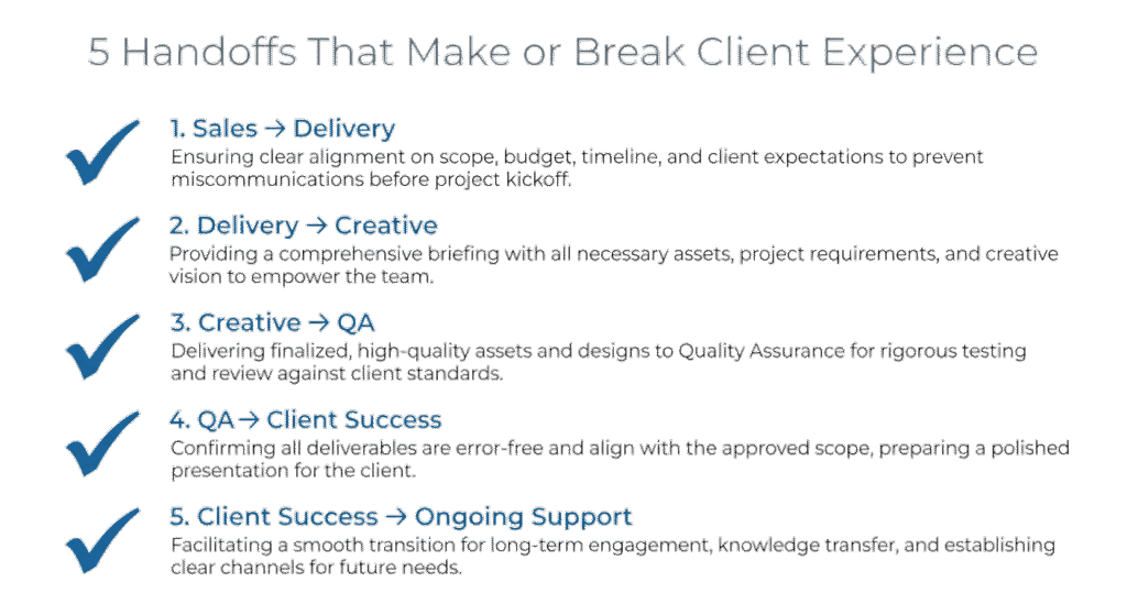 5-Handoffs-That-make-or-break-the-client-experience-opt