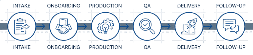 Blueprint-Diagram-Full-Funnel-Journey-opt