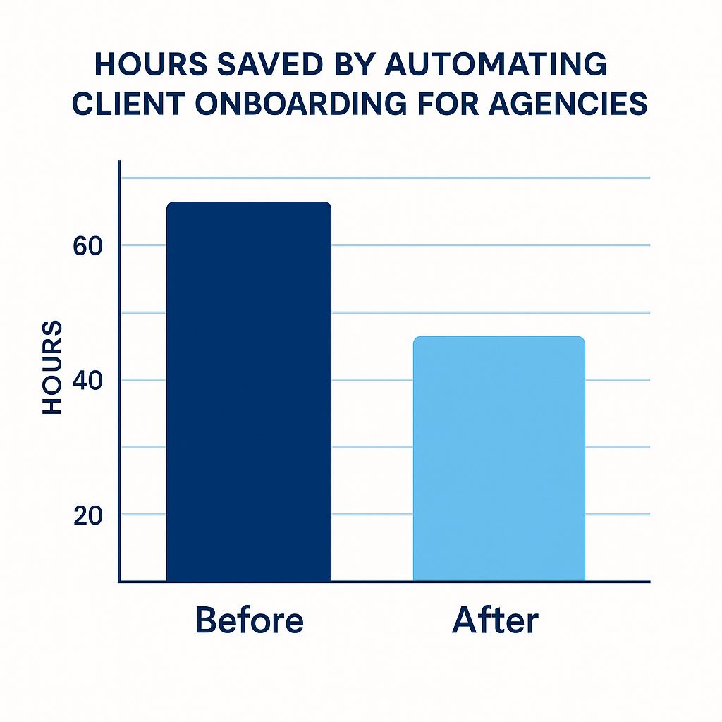 Automate Client Onboarding