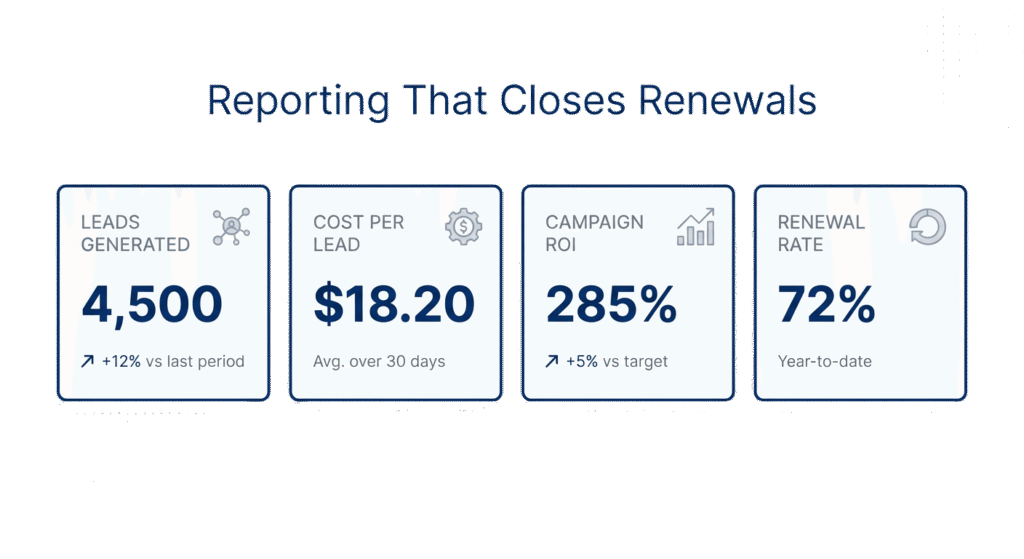 reporting that closes renewals