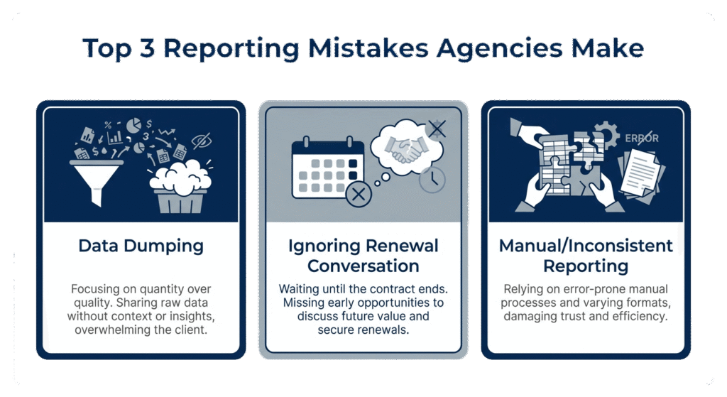 reporting that closes renewals